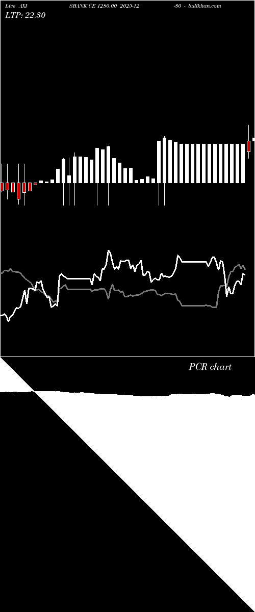  option chart AXISBANK CE 1280.00 2025-12-30 