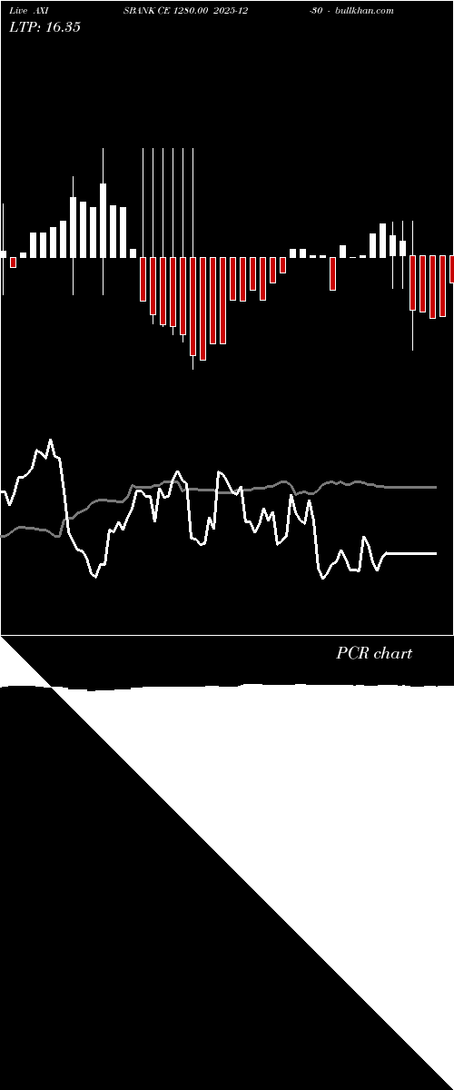  option chart AXISBANK CE 1280.00 2025-12-30 