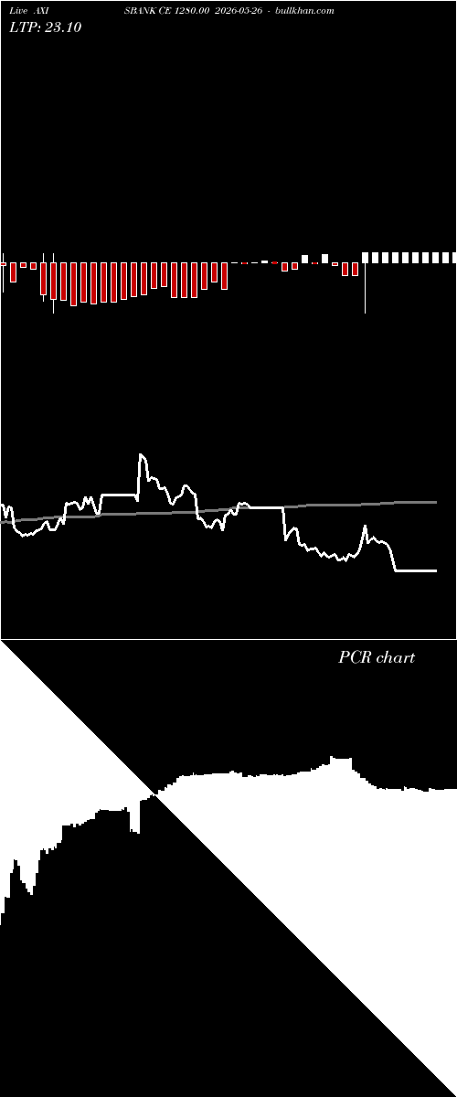  option chart AXISBANK CE 1280.00 2026-05-26 
