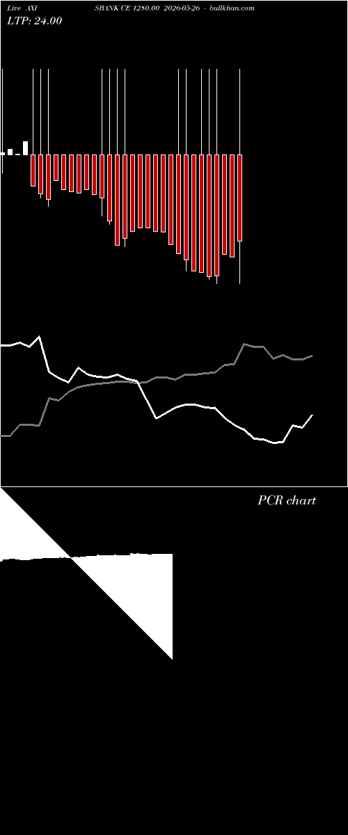  option chart AXISBANK CE 1280.00 2026-05-26 