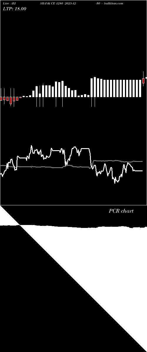  option chart AXISBANK CE 1280 2025-12-30 