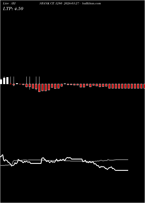  option chart AXISBANK CE 1280 2026-01-27 