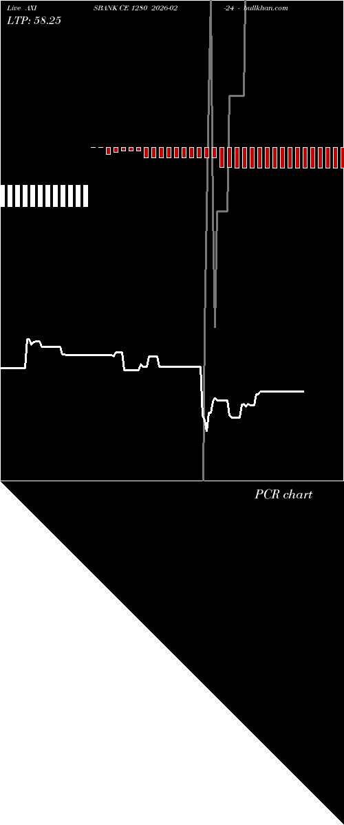  option chart AXISBANK CE 1280 2026-02-24 