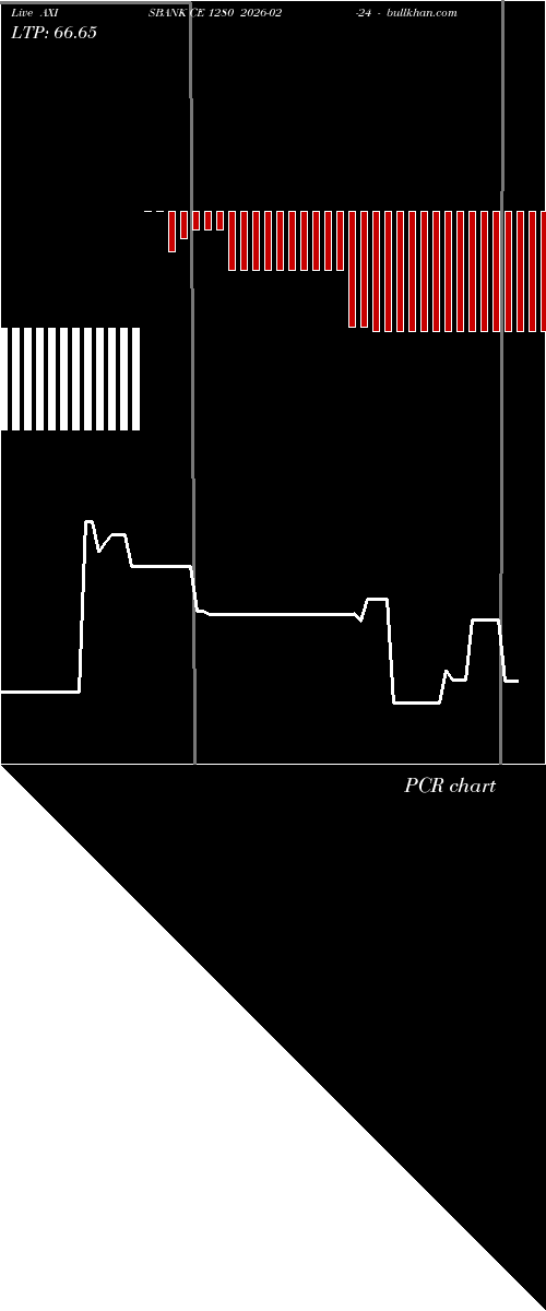  option chart AXISBANK CE 1280 2026-02-24 