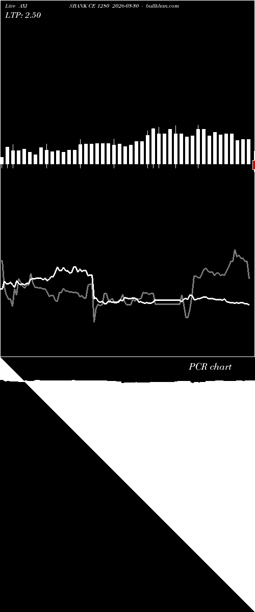  option chart AXISBANK CE 1280 2026-03-30 