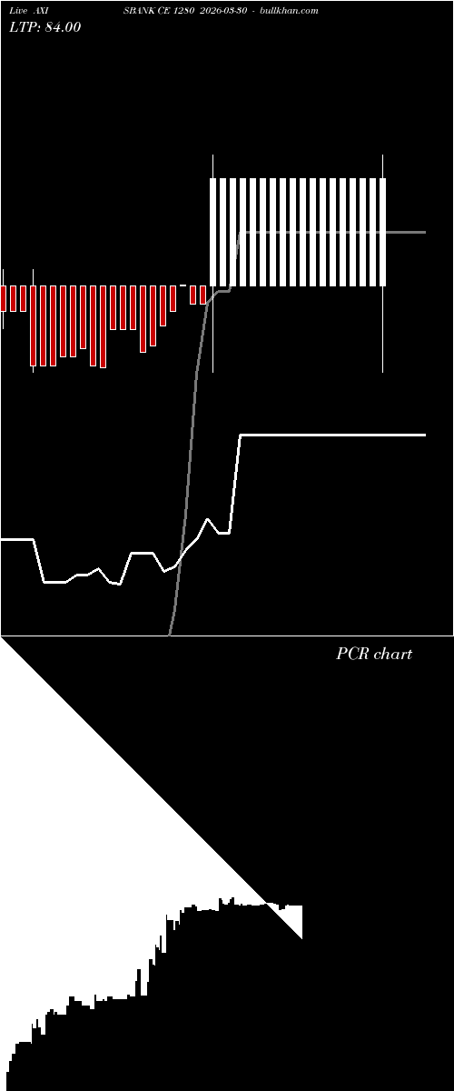  option chart AXISBANK CE 1280 2026-03-30 