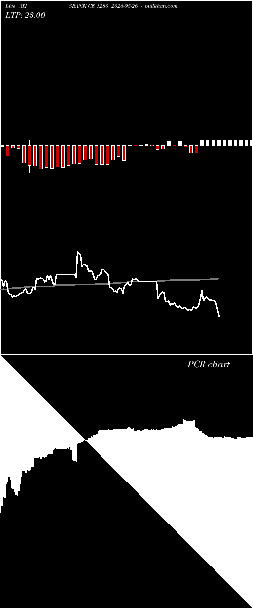  option chart AXISBANK CE 1280 2026-05-26 