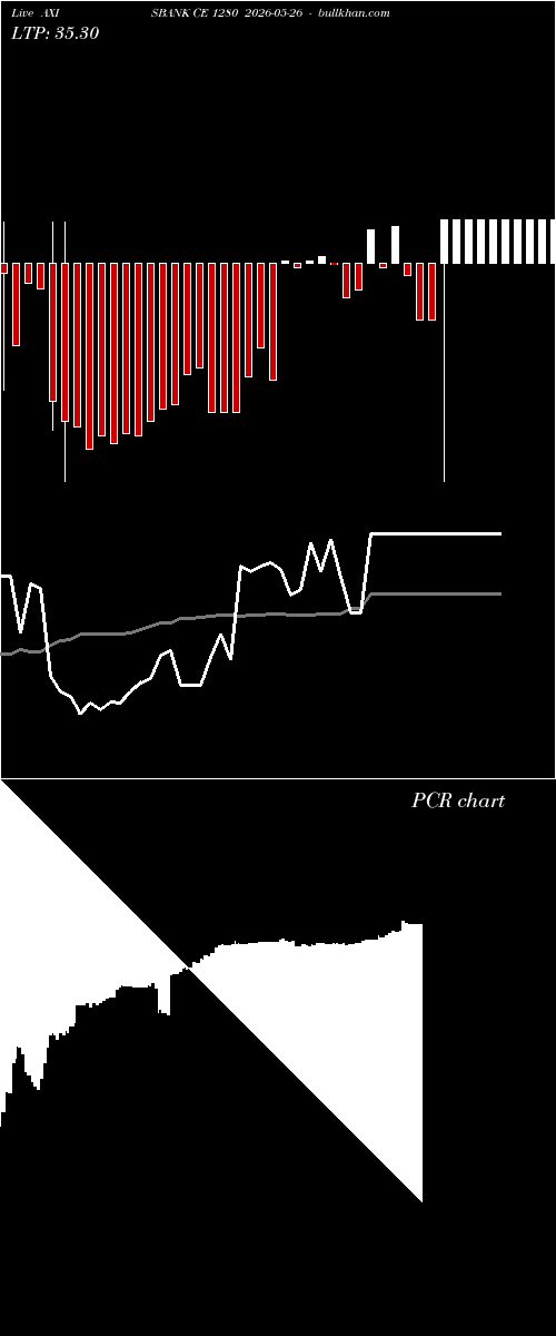  option chart AXISBANK CE 1280 2026-05-26 