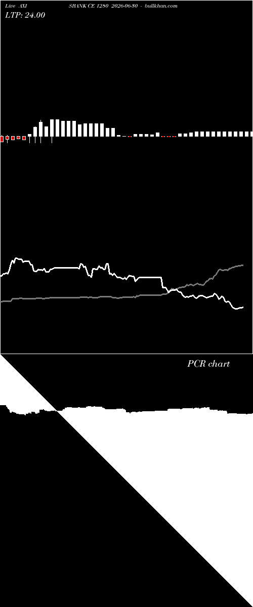  option chart AXISBANK CE 1280 2026-06-30 