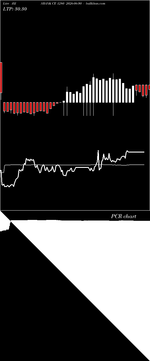  option chart AXISBANK CE 1280 2026-06-30 