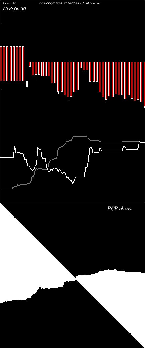 option chart AXISBANK CE 1280 2026-07-28 