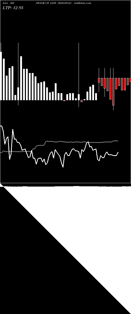  option chart AXISBANK CE 1280 2026-08-25 