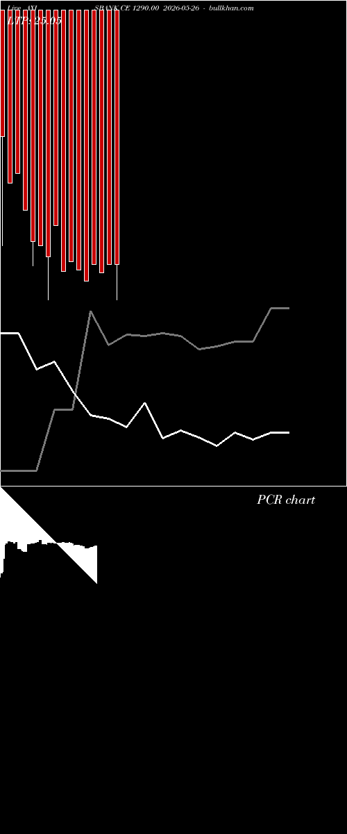  option chart AXISBANK CE 1290.00 2026-05-26 