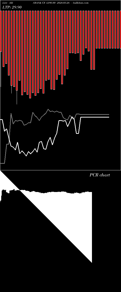 option chart AXISBANK CE 1290.00 2026-05-26 