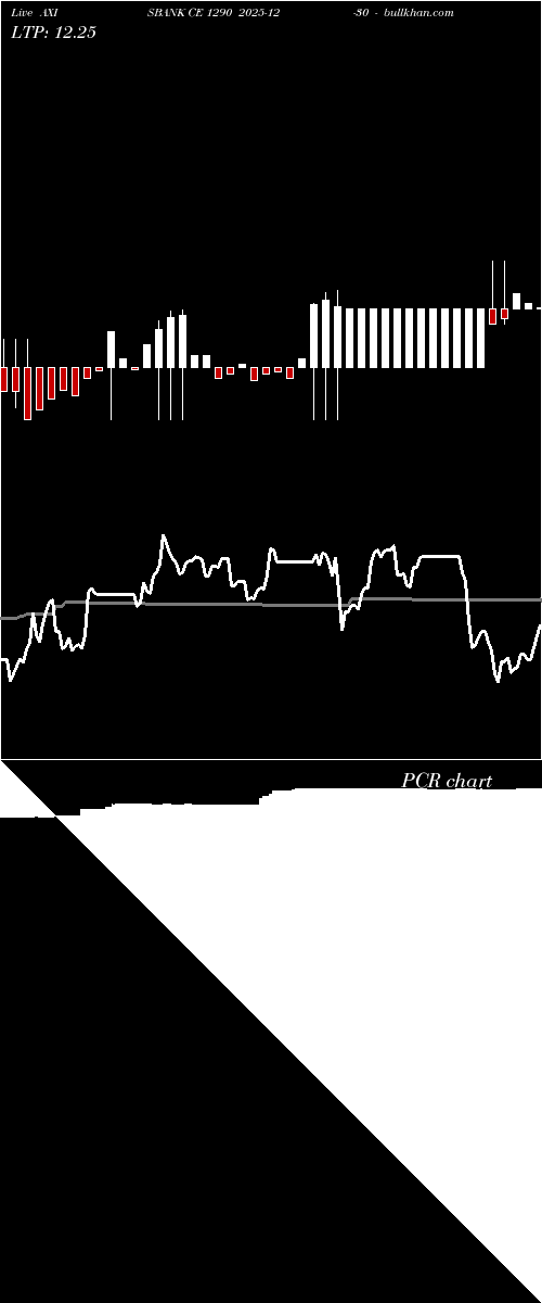  option chart AXISBANK CE 1290 2025-12-30 