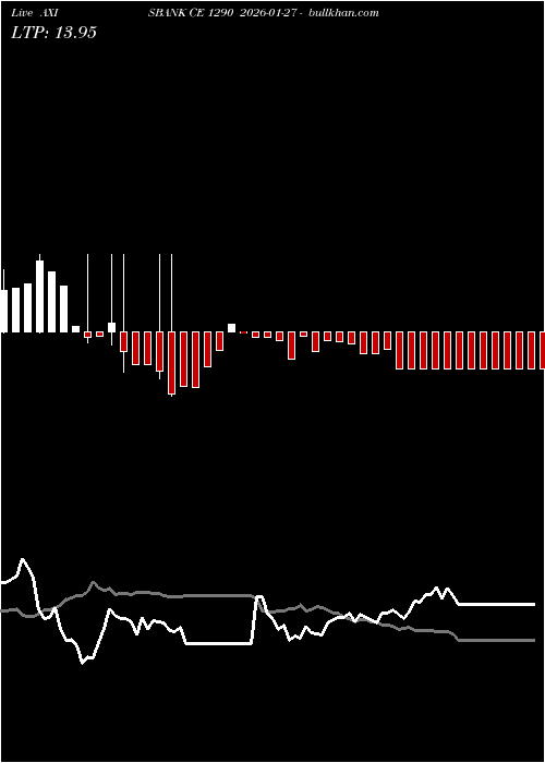  option chart AXISBANK CE 1290 2026-01-27 