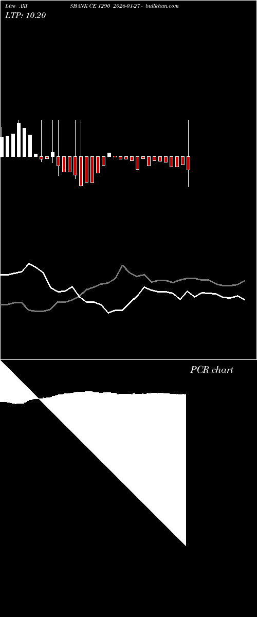  option chart AXISBANK CE 1290 2026-01-27 