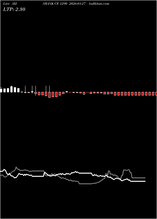  option chart AXISBANK CE 1290 2026-01-27 