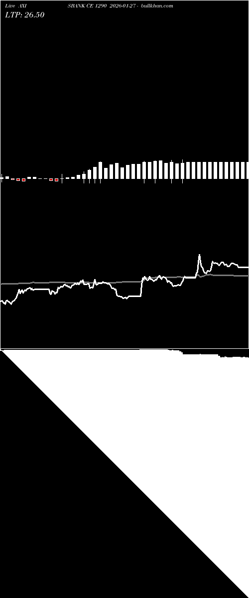  option chart AXISBANK CE 1290 2026-01-27 