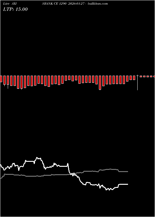  option chart AXISBANK CE 1290 2026-01-27 