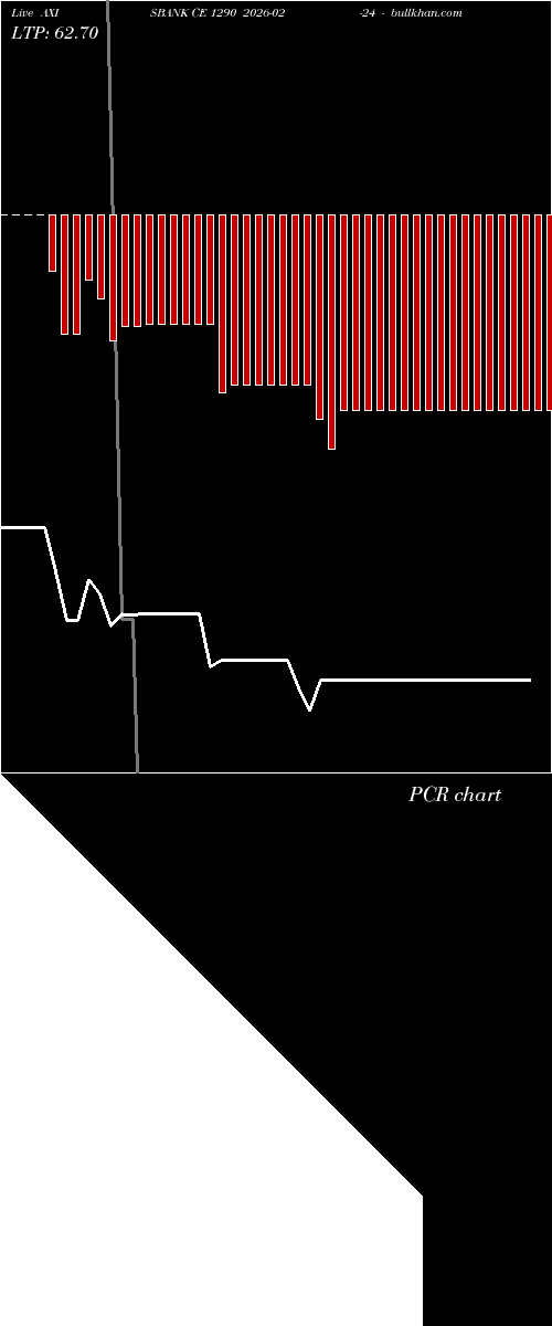  option chart AXISBANK CE 1290 2026-02-24 