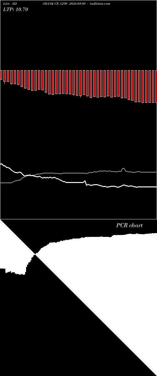  option chart AXISBANK CE 1290 2026-03-30 
