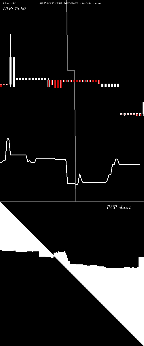  option chart AXISBANK CE 1290 2026-04-28 