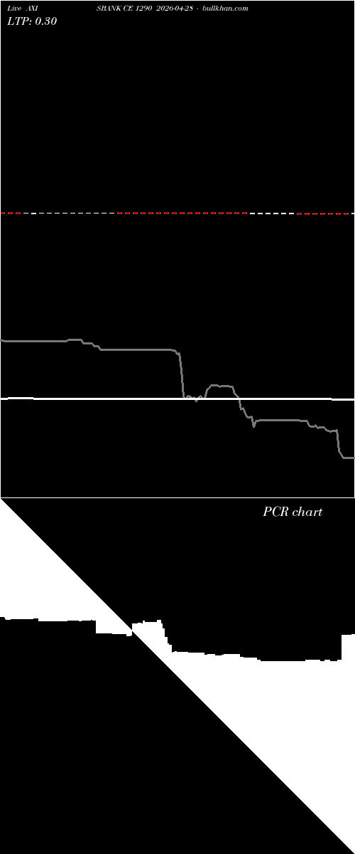  option chart AXISBANK CE 1290 2026-04-28 