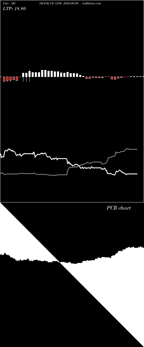  option chart AXISBANK CE 1290 2026-06-30 