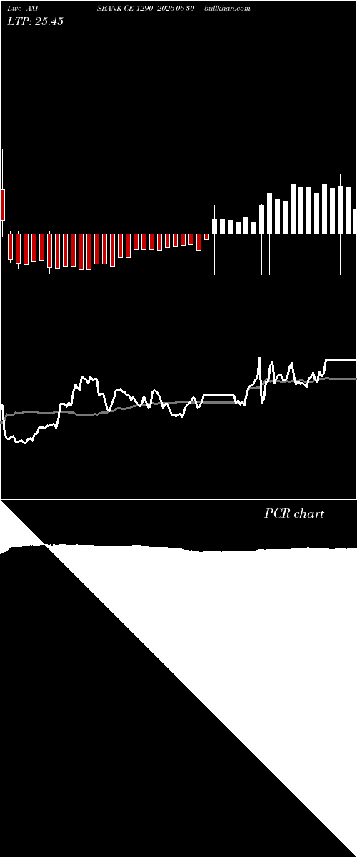  option chart AXISBANK CE 1290 2026-06-30 