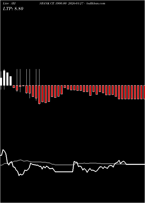  option chart AXISBANK CE 1300.00 2026-01-27 