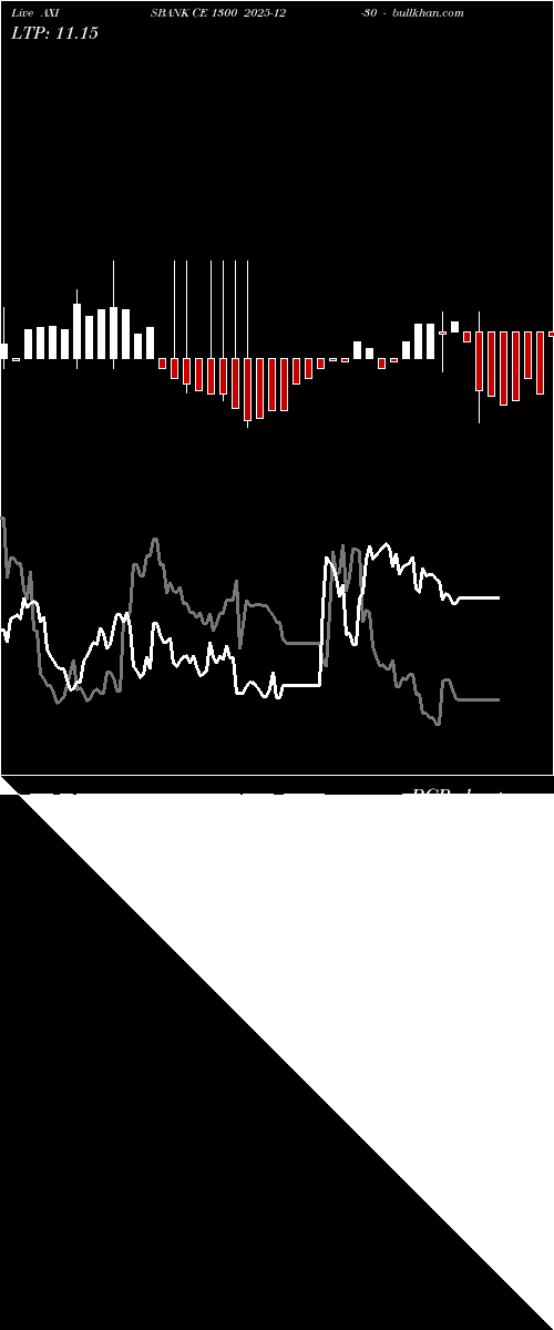  option chart AXISBANK CE 1300 2025-12-30 