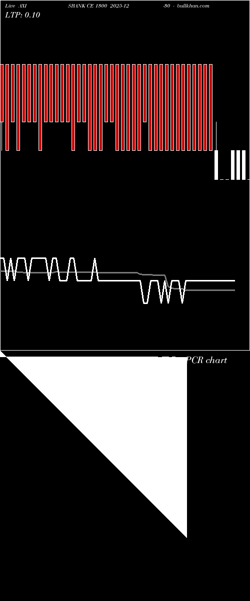  option chart AXISBANK CE 1300 2025-12-30 