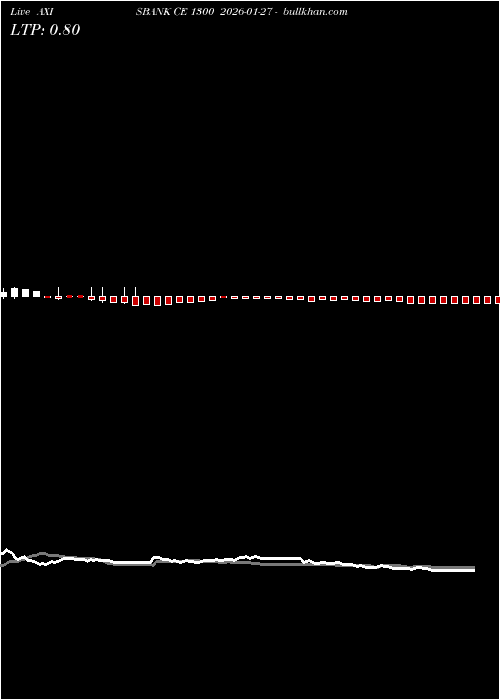  option chart AXISBANK CE 1300 2026-01-27 