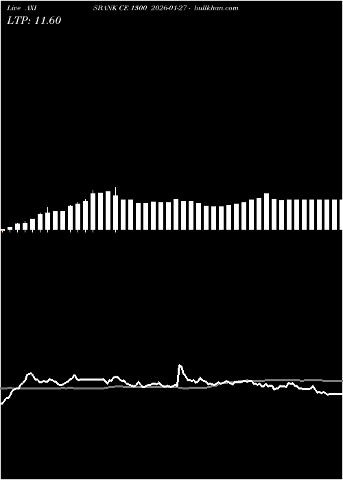  option chart AXISBANK CE 1300 2026-01-27 