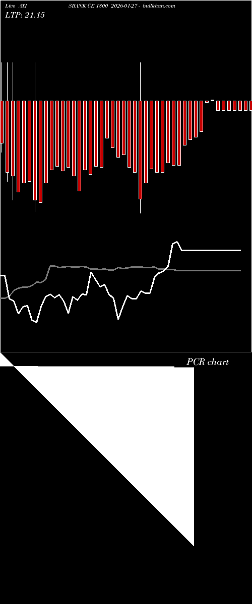  option chart AXISBANK CE 1300 2026-01-27 