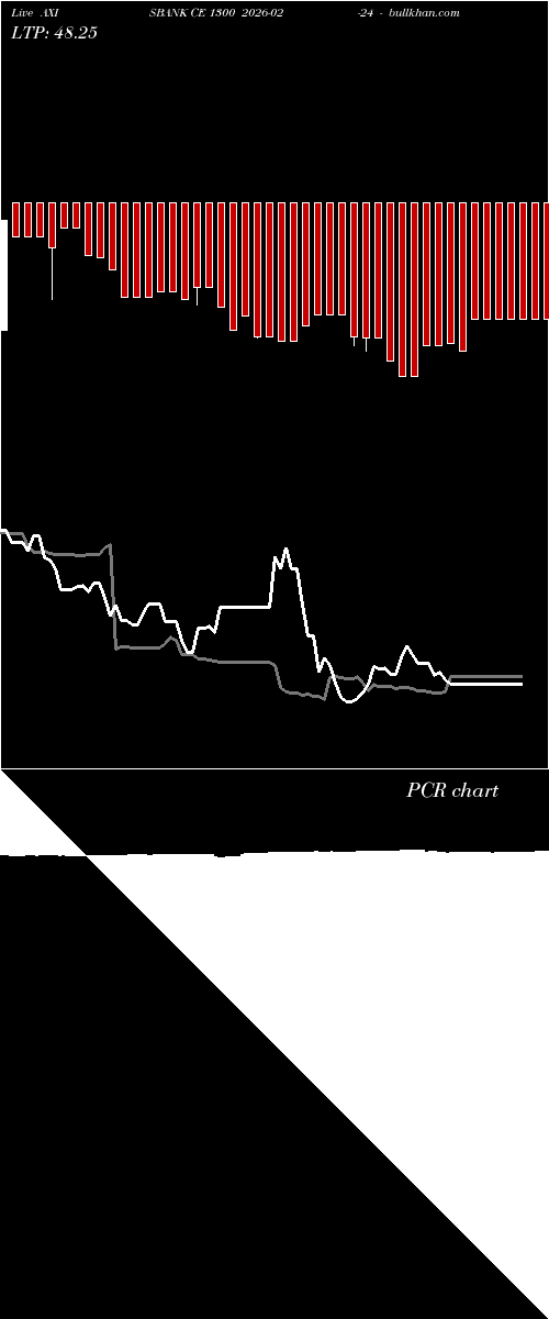  option chart AXISBANK CE 1300 2026-02-24 