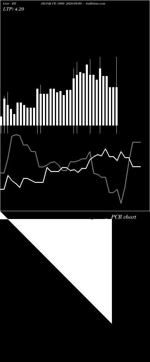  option chart AXISBANK CE 1300 2026-03-30 