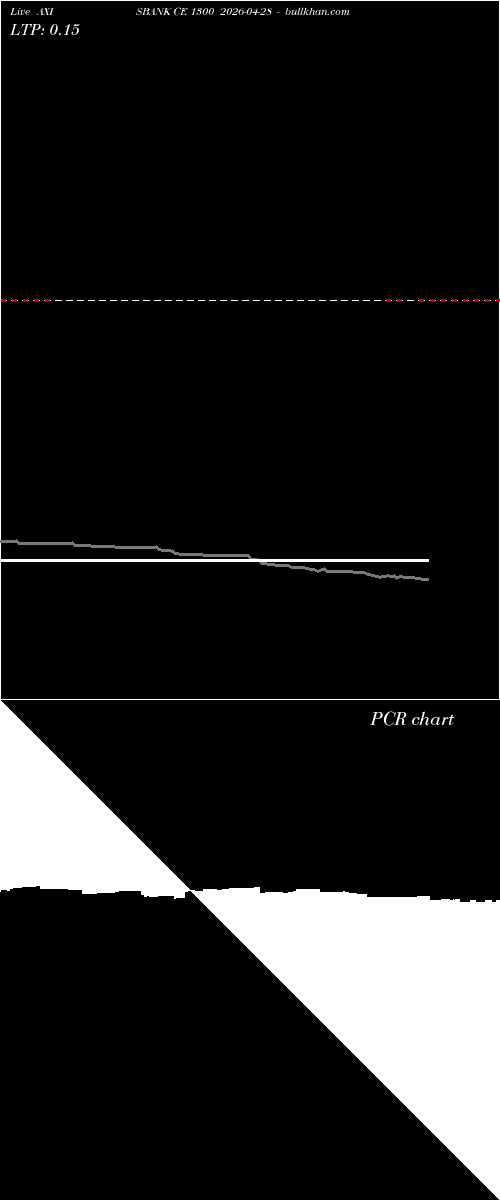  option chart AXISBANK CE 1300 2026-04-28 