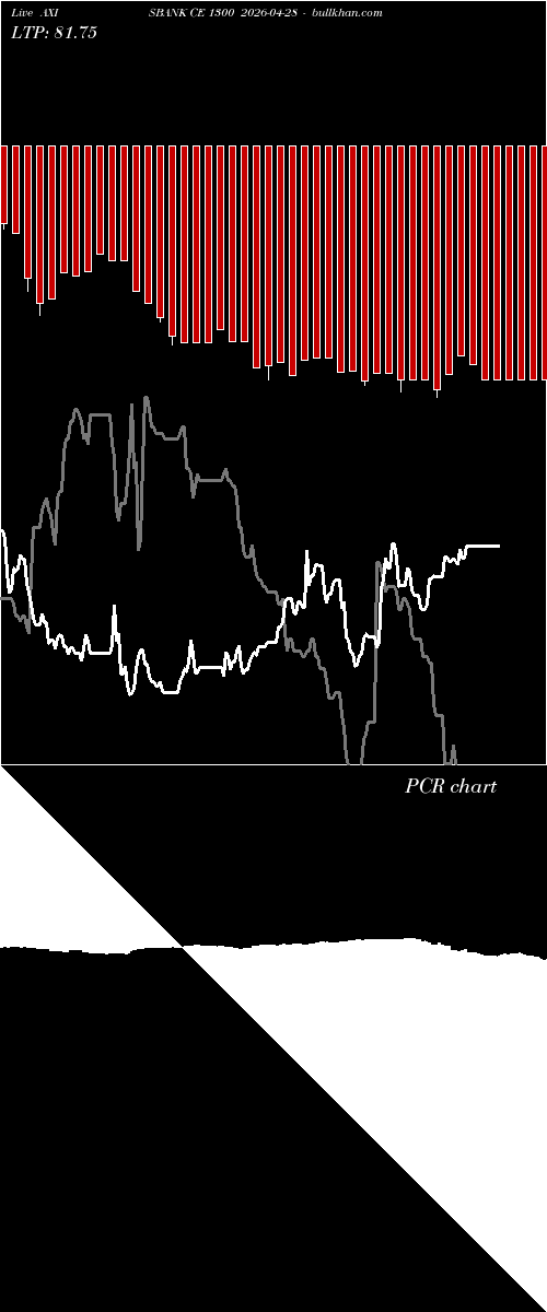  option chart AXISBANK CE 1300 2026-04-28 