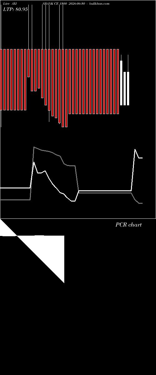  option chart AXISBANK CE 1300 2026-06-30 