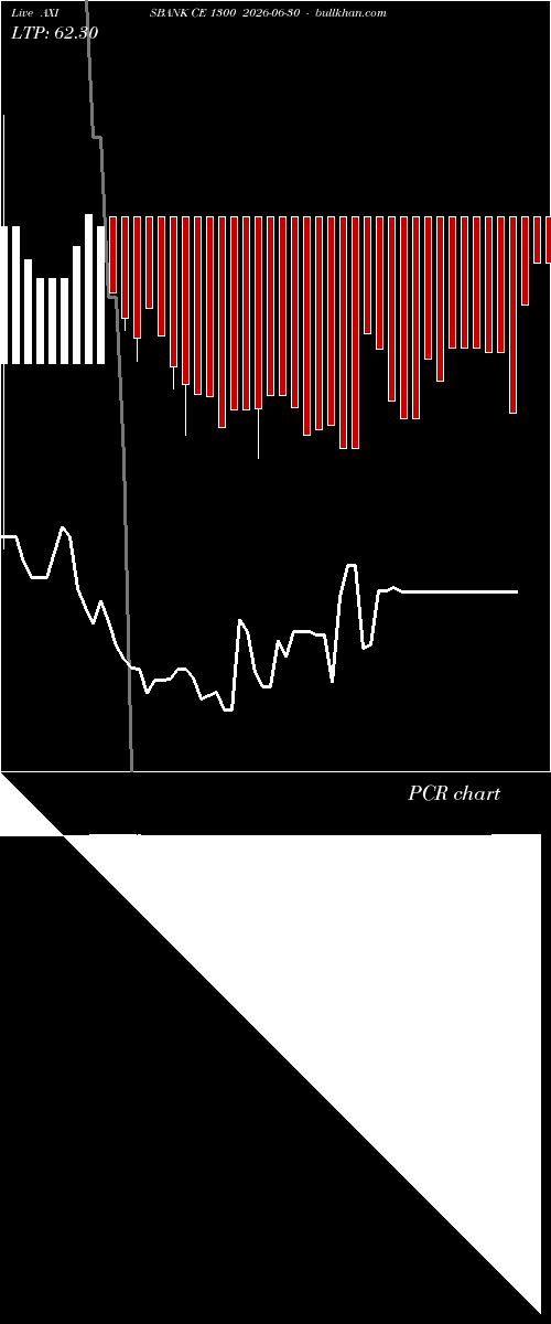  option chart AXISBANK CE 1300 2026-06-30 