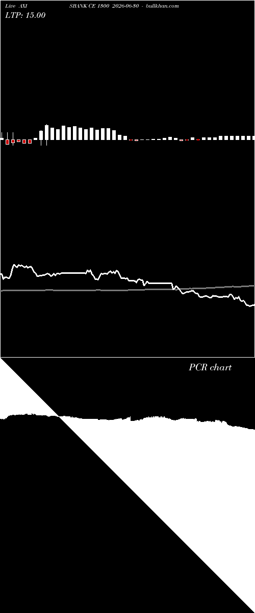  option chart AXISBANK CE 1300 2026-06-30 