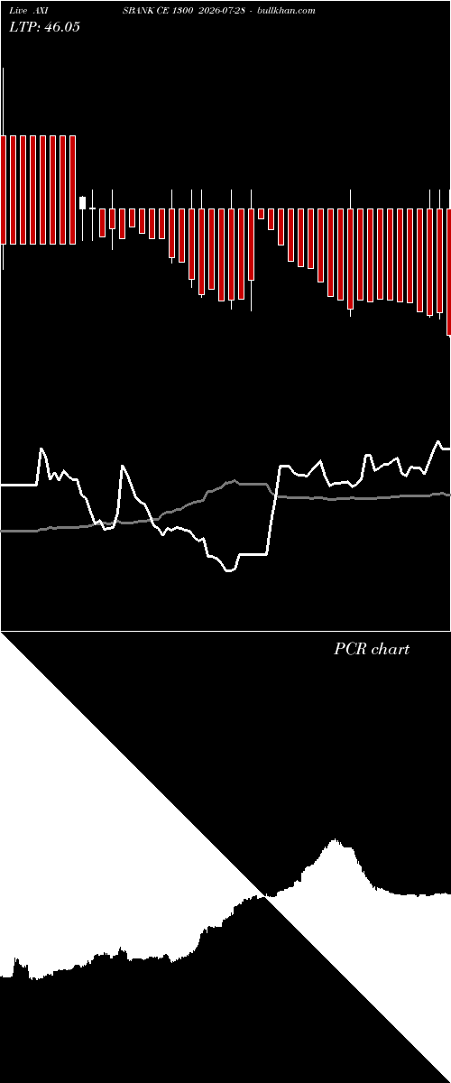  option chart AXISBANK CE 1300 2026-07-28 