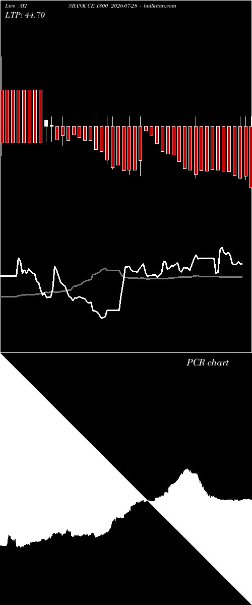  option chart AXISBANK CE 1300 2026-07-28 