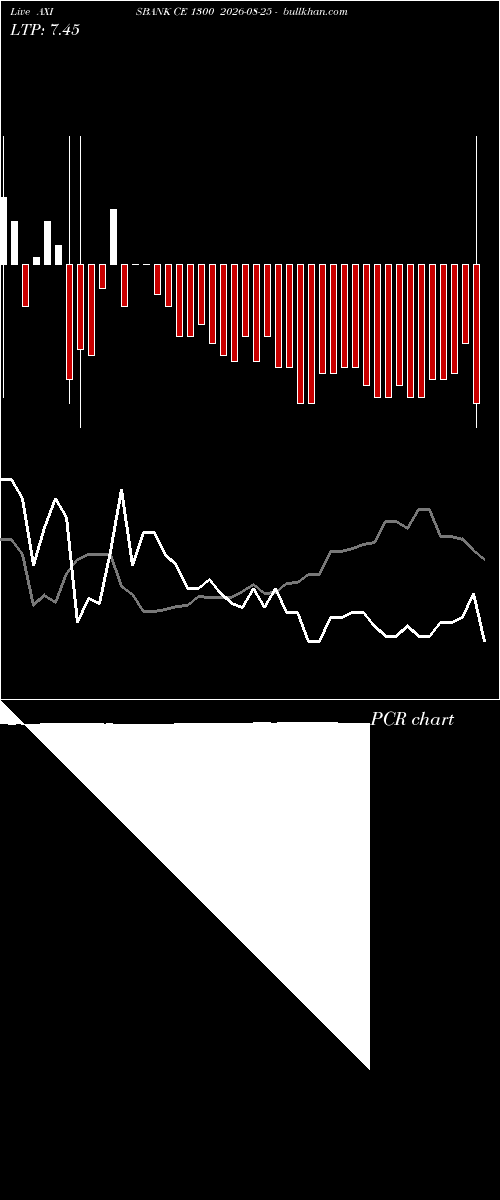  option chart AXISBANK CE 1300 2026-08-25 