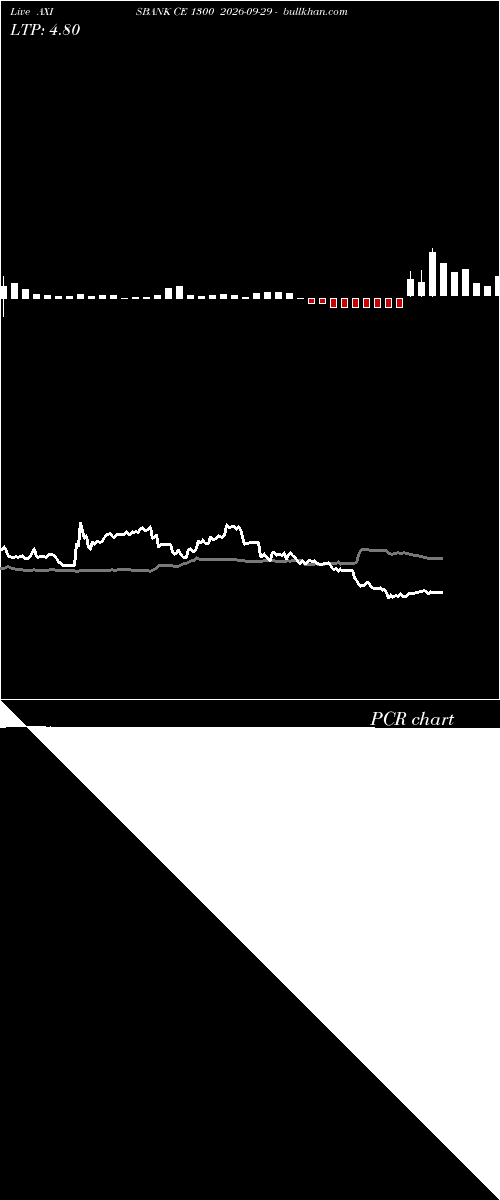  option chart AXISBANK CE 1300 2026-09-29 
