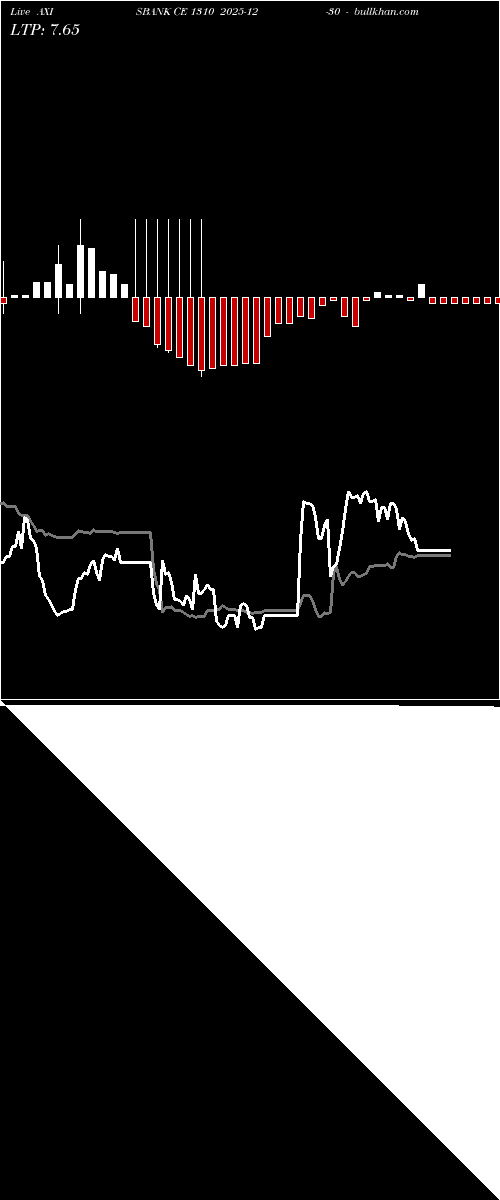  option chart AXISBANK CE 1310 2025-12-30 