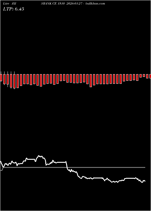  option chart AXISBANK CE 1310 2026-01-27 