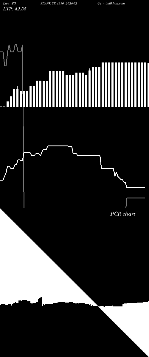  option chart AXISBANK CE 1310 2026-02-24 